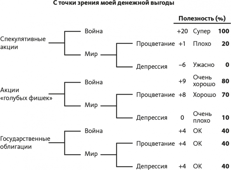 Решение проблем по методикам спецслужб. 14 мощных инструментов