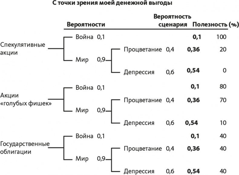 Решение проблем по методикам спецслужб. 14 мощных инструментов