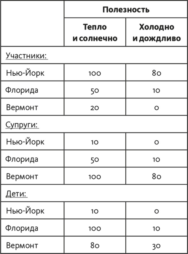 Решение проблем по методикам спецслужб. 14 мощных инструментов