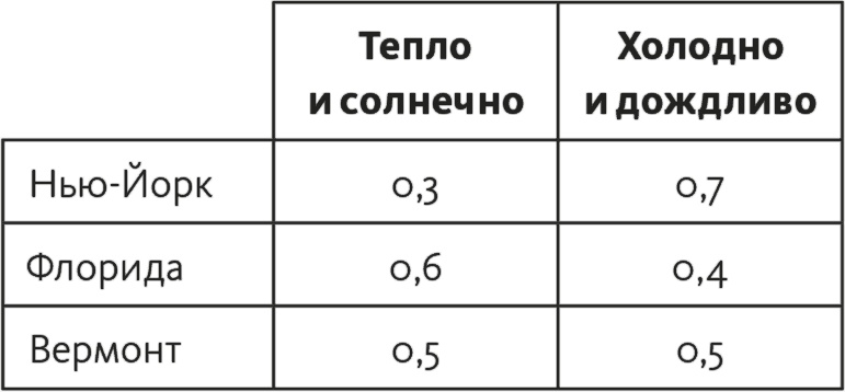 Решение проблем по методикам спецслужб. 14 мощных инструментов