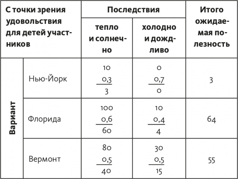 Решение проблем по методикам спецслужб. 14 мощных инструментов