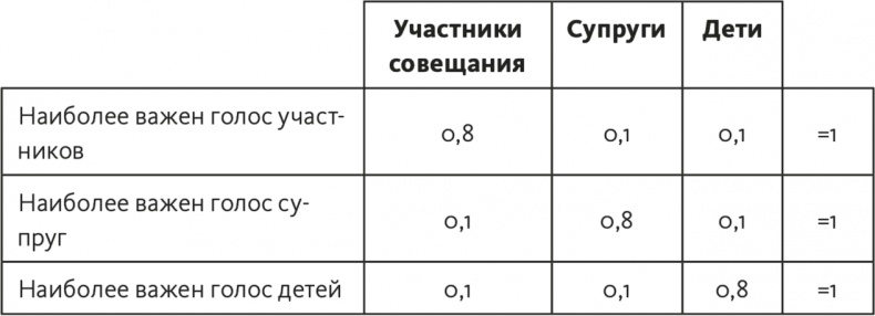 Решение проблем по методикам спецслужб. 14 мощных инструментов