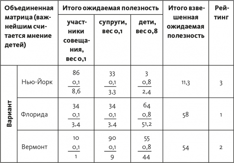 Решение проблем по методикам спецслужб. 14 мощных инструментов