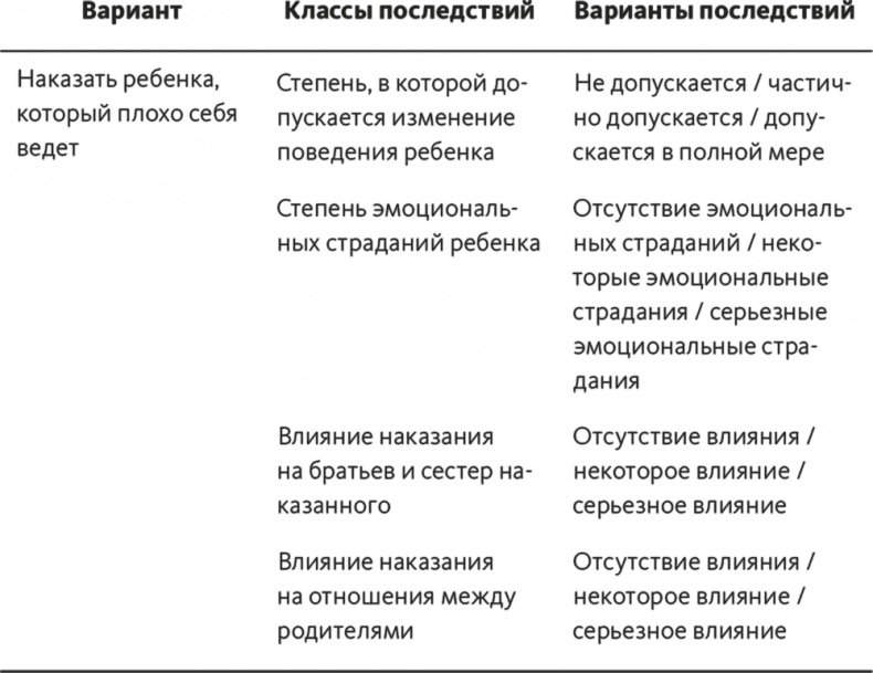 Решение проблем по методикам спецслужб. 14 мощных инструментов