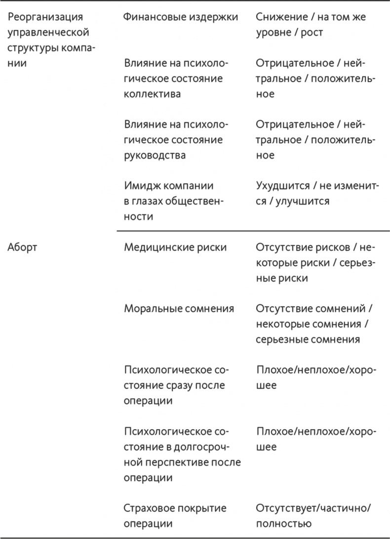 Решение проблем по методикам спецслужб. 14 мощных инструментов