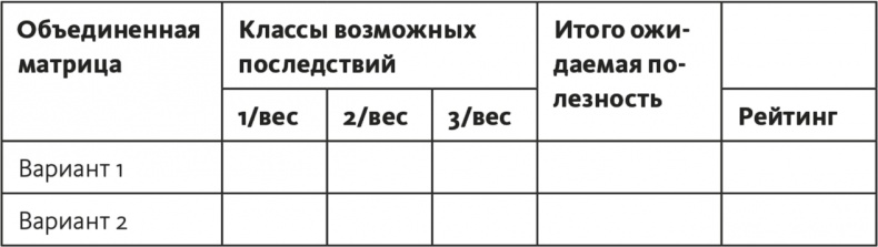 Решение проблем по методикам спецслужб. 14 мощных инструментов