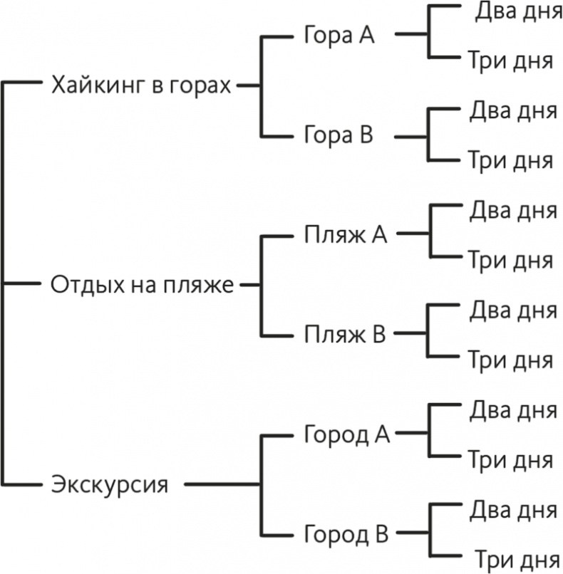 Решение проблем по методикам спецслужб. 14 мощных инструментов