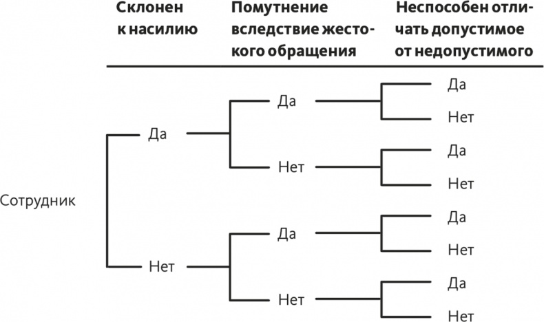 Решение проблем по методикам спецслужб. 14 мощных инструментов