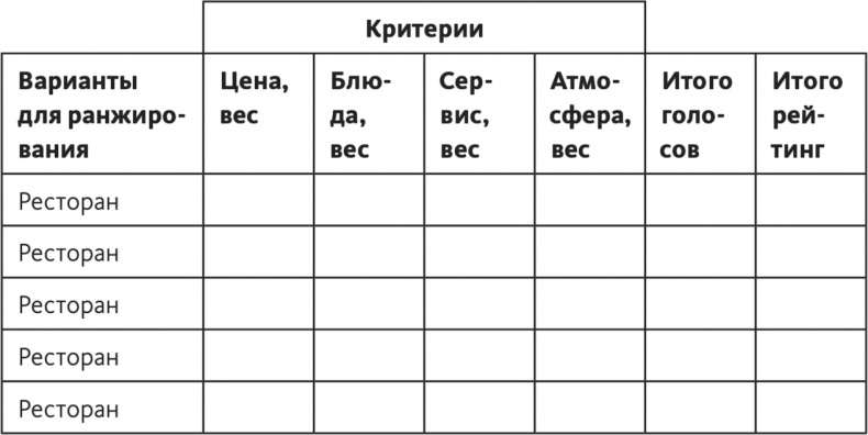 Решение проблем по методикам спецслужб. 14 мощных инструментов