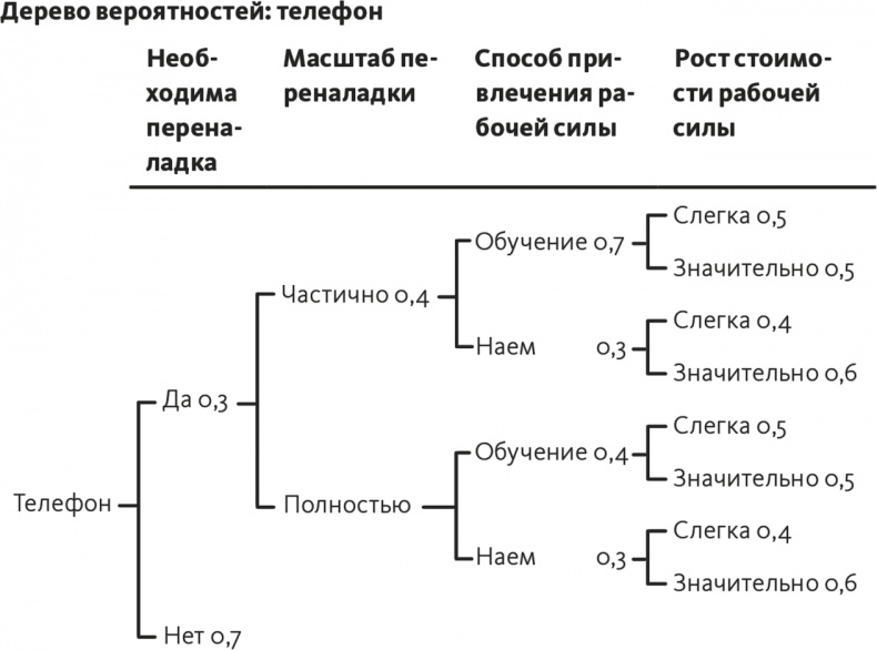 Решение проблем по методикам спецслужб. 14 мощных инструментов