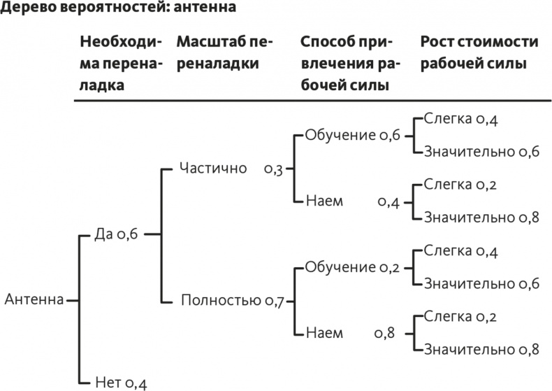 Решение проблем по методикам спецслужб. 14 мощных инструментов