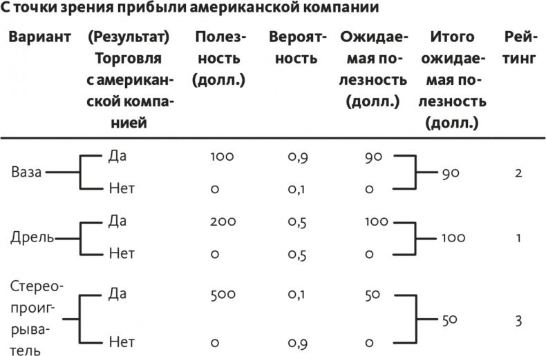 Решение проблем по методикам спецслужб. 14 мощных инструментов