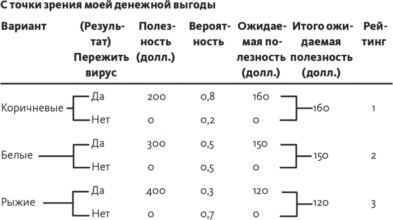 Решение проблем по методикам спецслужб. 14 мощных инструментов