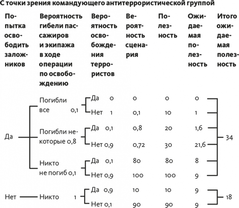 Решение проблем по методикам спецслужб. 14 мощных инструментов