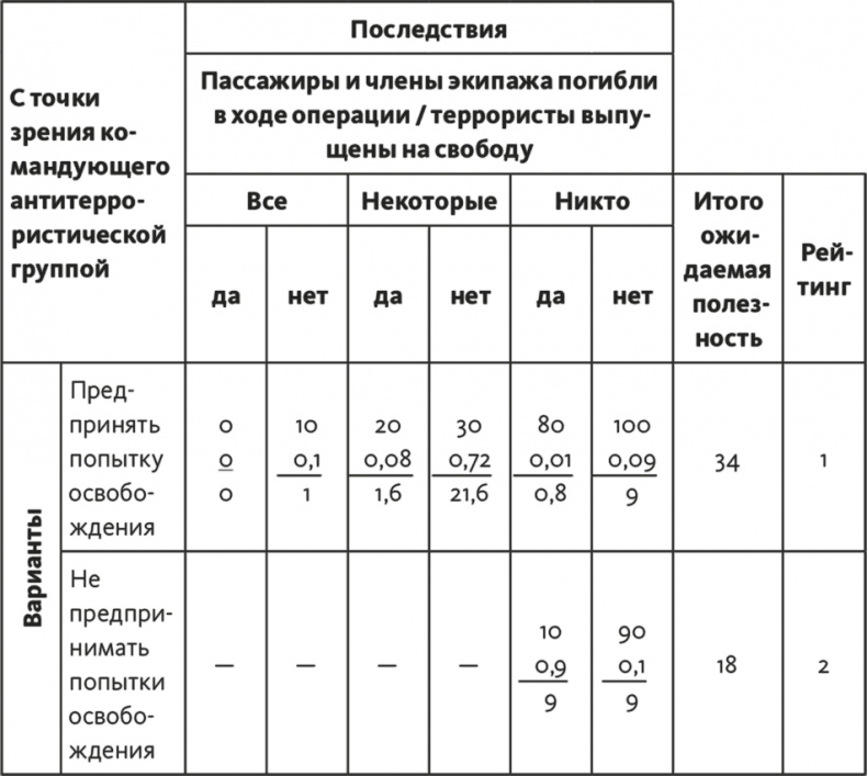 Решение проблем по методикам спецслужб. 14 мощных инструментов