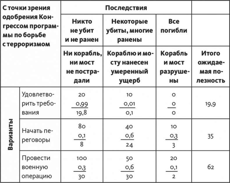 Решение проблем по методикам спецслужб. 14 мощных инструментов