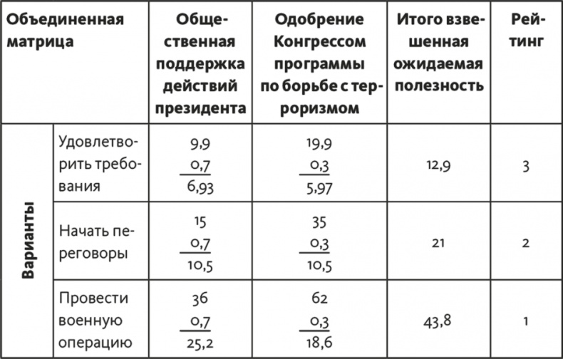 Решение проблем по методикам спецслужб. 14 мощных инструментов