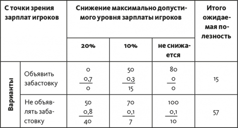 Решение проблем по методикам спецслужб. 14 мощных инструментов