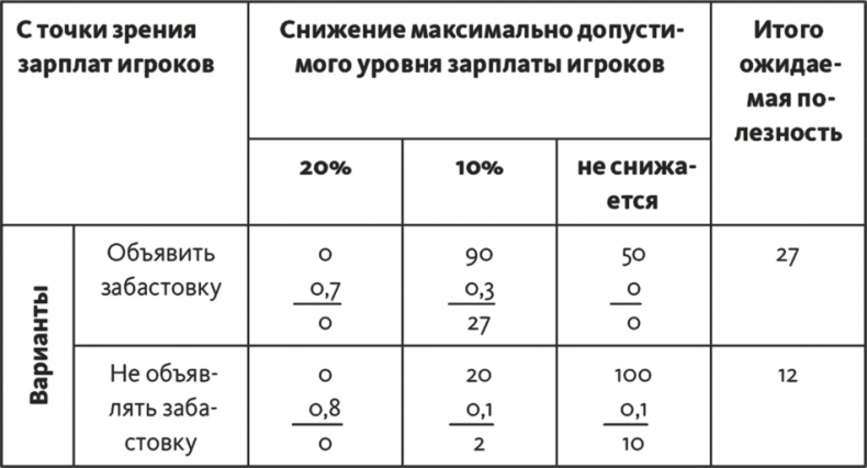 Решение проблем по методикам спецслужб. 14 мощных инструментов