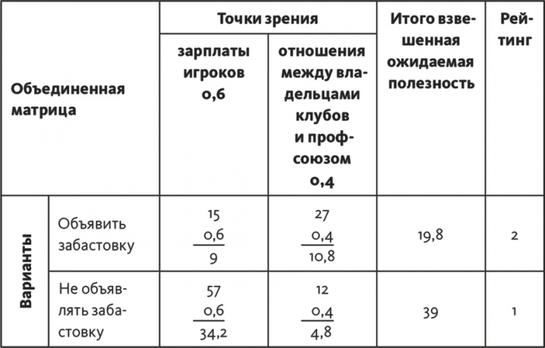 Решение проблем по методикам спецслужб. 14 мощных инструментов