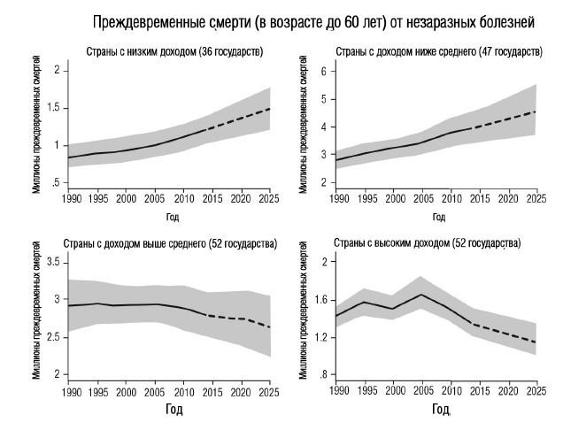 Завтра начинается сегодня. Как воспользоваться достижениями anti-age медицины