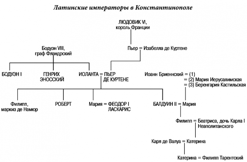 История Византии