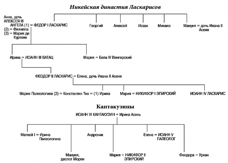 История Византии