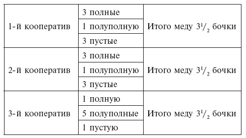 Головоломки. Фокусы. Задачи. Игры. Развлечения