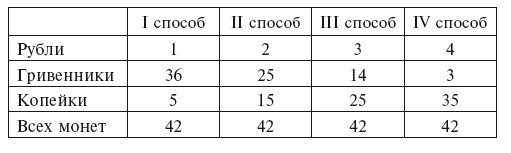 Головоломки. Фокусы. Задачи. Игры. Развлечения