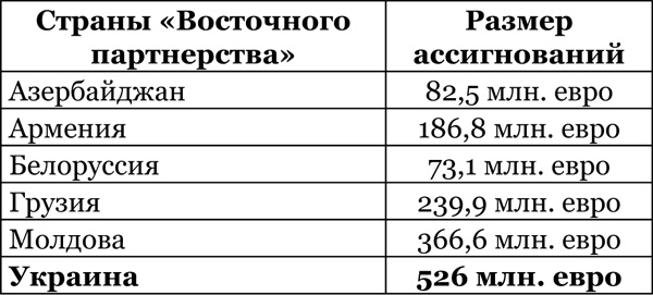 Вывихнутый век. Кто его вправит? Хаос, конфронтация, интеграция