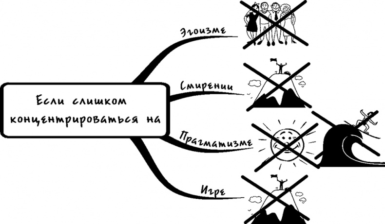 Процветание. Пять элементов счастья