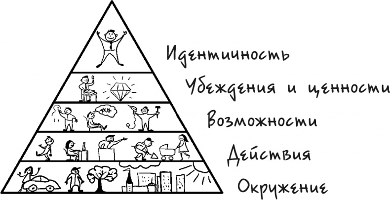 Процветание. Пять элементов счастья