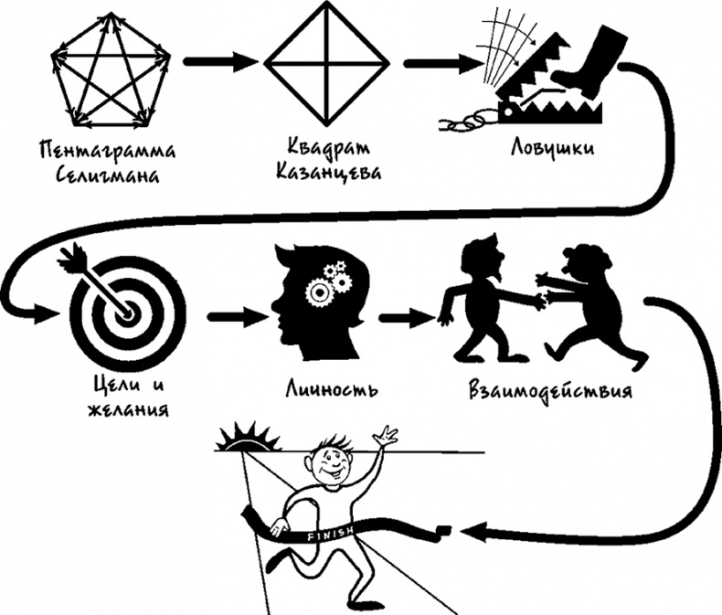 Процветание. Пять элементов счастья