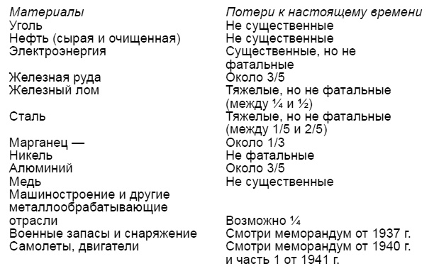 Европа между Рузвельтом и Сталиным. 1941–1945 гг.