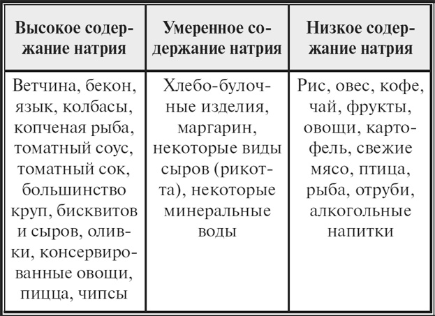 Высокое давление. Справочник пациента