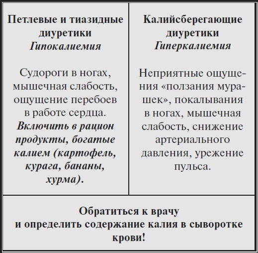 Высокое давление. Справочник пациента