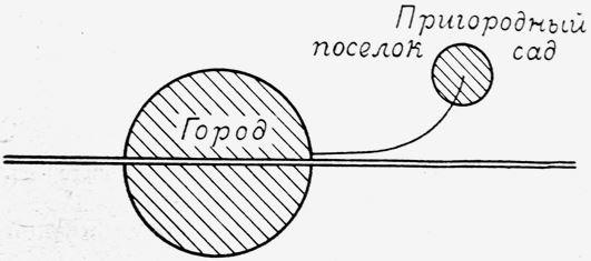 Градостроительная политика в СССР (1917-1929). От города-сада к ведомственному рабочему поселку