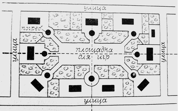 Градостроительная политика в СССР (1917-1929). От города-сада к ведомственному рабочему поселку