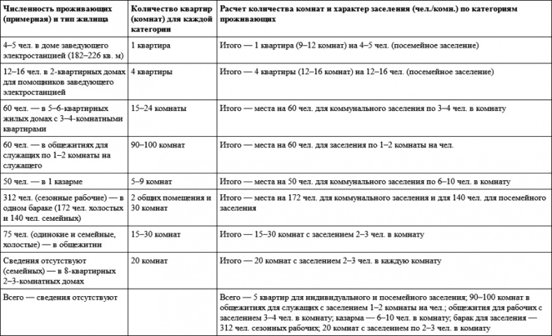 Градостроительная политика в СССР (1917-1929). От города-сада к ведомственному рабочему поселку