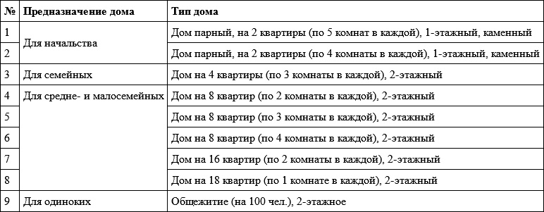 Градостроительная политика в СССР (1917-1929). От города-сада к ведомственному рабочему поселку