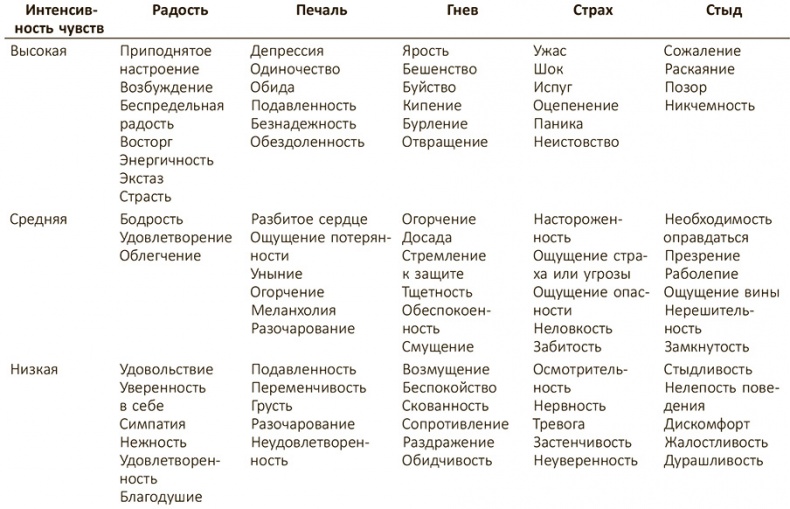 Эмоциональный интеллект 2.0