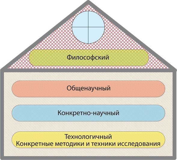 Философия аналитики