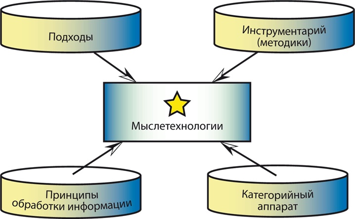 Философия аналитики