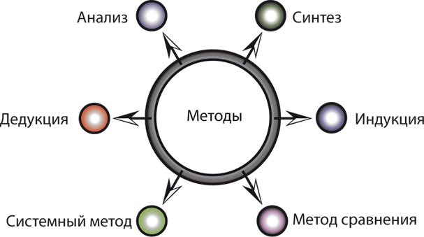 Философия аналитики