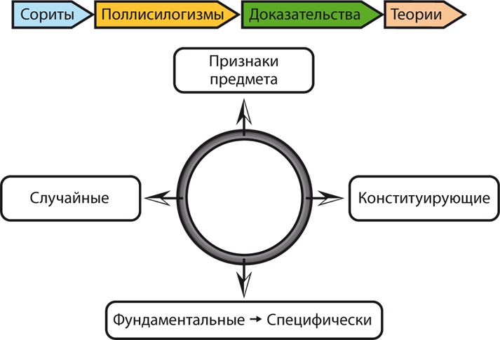 Философия аналитики