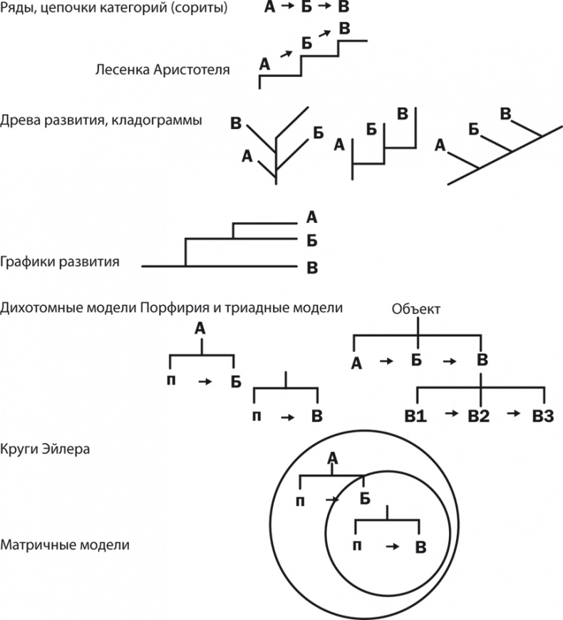 Философия аналитики