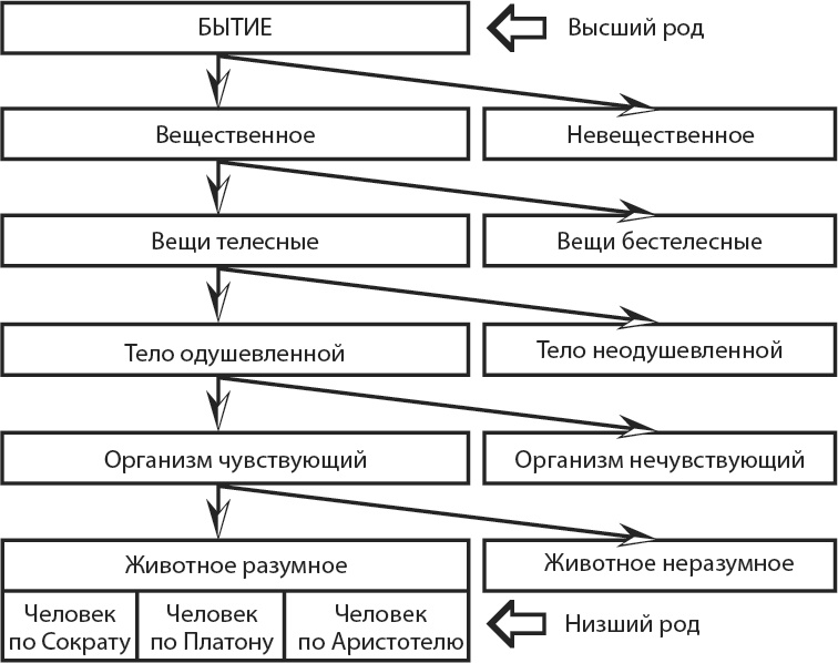 Философия аналитики