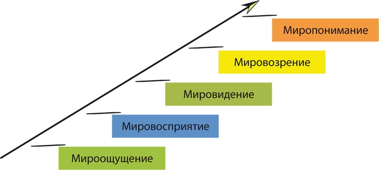 Философия аналитики