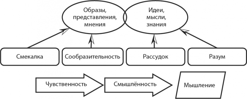 Философия аналитики