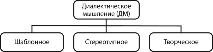 Философия аналитики